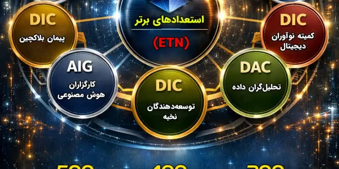 ثبت نخبگان در سایت جت فورسی